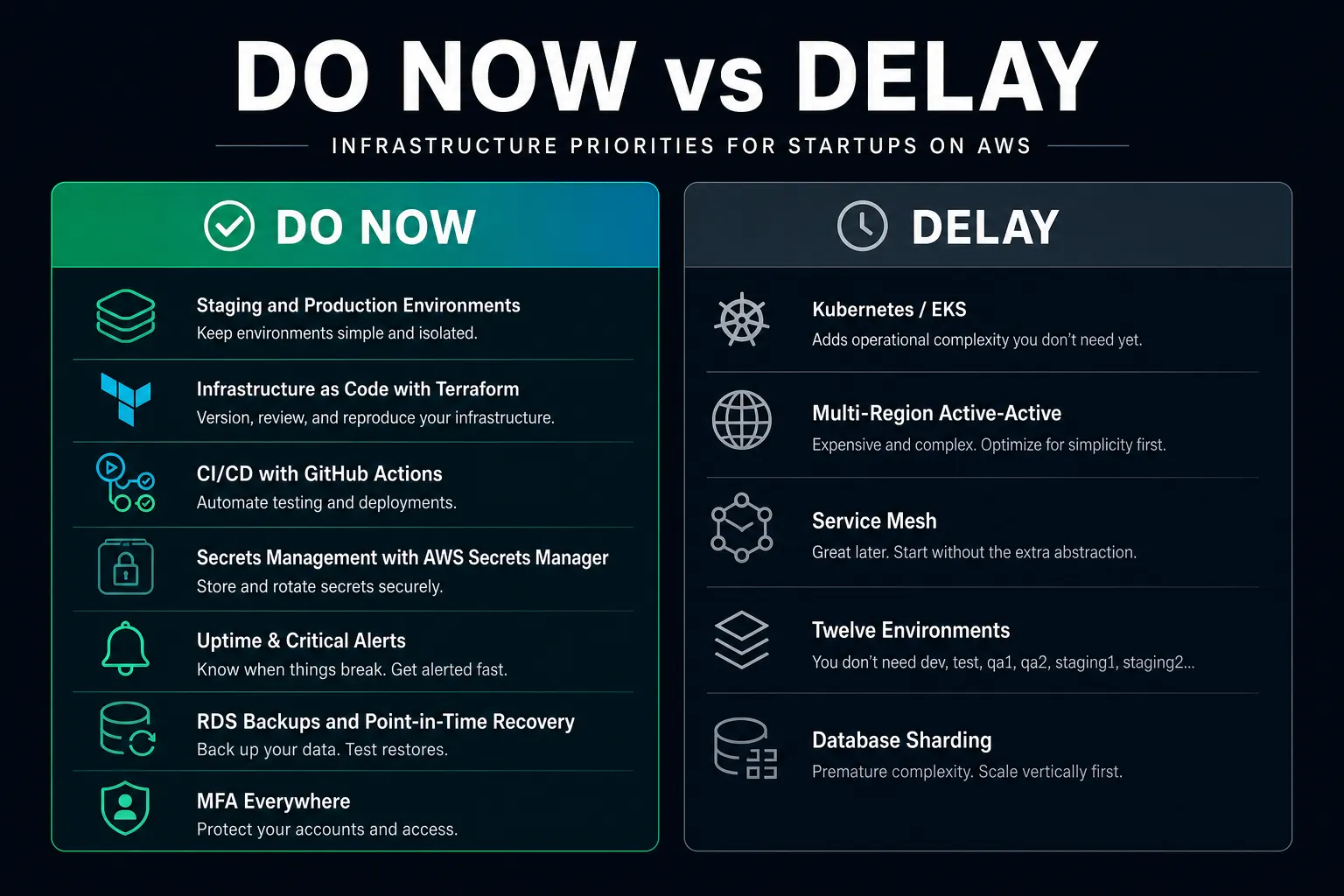Side-by-side Do Now versus Delay checklist for startup AWS — baseline security and CI versus Kubernetes and multi-region