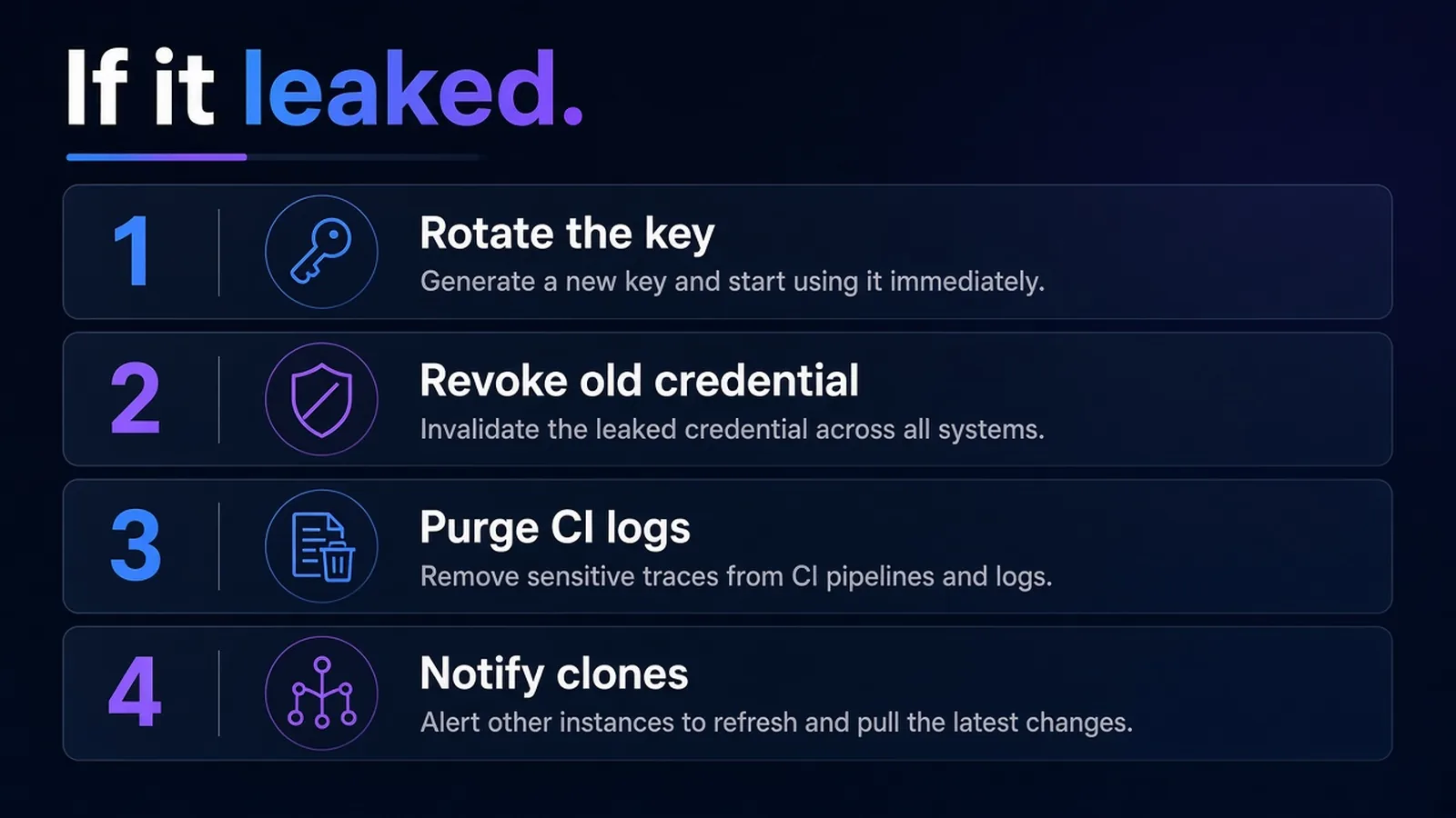 Incident checklist: rotate the key, revoke the old credential, purge CI logs, and notify clones