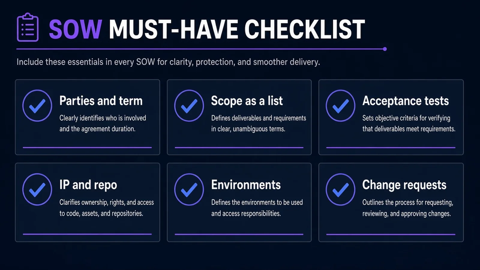 Checklist of SOW must-haves: parties and term, scope as a list, acceptance tests, IP and repo, environments, change requests