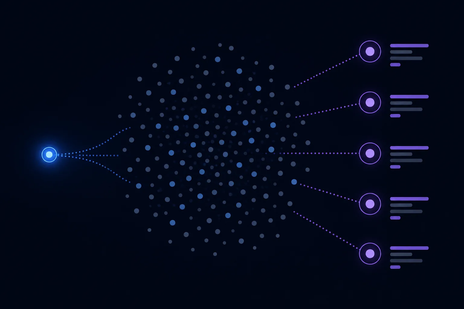 Query embedding matching against indexed vectors with metadata filters